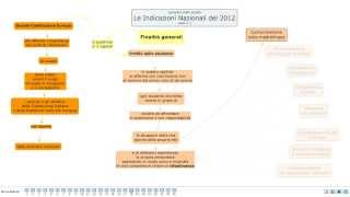 Indicazioni Nazionali Finalità Generali [upl. by Oiramad]