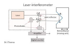 laser interferometer [upl. by Cleres]