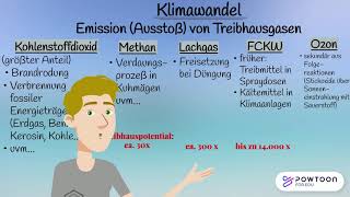 Klimawandel anthropogener Treibhauseffekt Entstehung und Emissionen der Treibhausgase [upl. by Stacey]