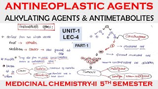 Antineoplastic agents  unit 1  L4 part1  Anticancer drugs  Medicinal chemistry 2  5th sem [upl. by Ardnaxela]