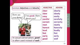 Speaking Adjectives and Adverbs [upl. by Werner795]