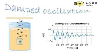 Damped oscillation and its types [upl. by Ahusoj]