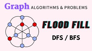 Flood Fill  BFS Algorithm  Best Explanation and Code in C [upl. by Runck327]