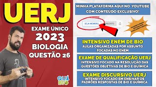 UERJ 2023  Questão 26  Fome no Brasil número de brasileiros sem ter o que comer quase dobra em [upl. by Heurlin]