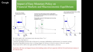 ECON 2301 Unit 3 Monetary Policy in Theory [upl. by Ellemac]