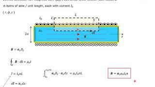 VP17 Infinite Solenoid [upl. by Lletnahc729]