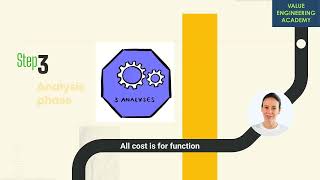 Value Engineering process Step 1 to 4 of the job plan v7 [upl. by Anauj]