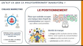 En quoi le positionnement estil au cœur de la stratégie marketing [upl. by Zandra]