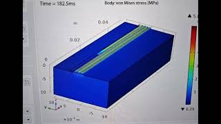 COMSOL laser selective melting SLM single channel multichannel temperature field and stress field [upl. by Buiron193]