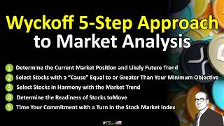 Wyckoff 5Step Approach to Market Analysis [upl. by Landri]