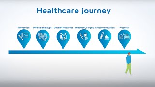 About healthcare journey  Sysmex [upl. by Shatzer]