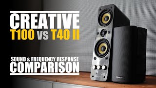 Creative T100 vs Creative T40 Series 2  Sound amp Frequency Response Comparison [upl. by Ulrick]