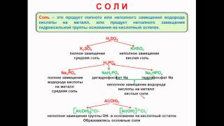 № 56 Неорганическая химия Тема 6 Неорганические соединения Часть 15 Характеристика солей [upl. by Caldwell]