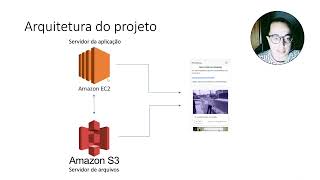 Desenvolvimento de aplicações WEB [upl. by Centonze]