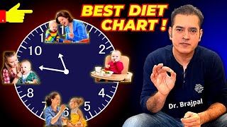 💥BEST DIET CHART 👉 FOR YOUR CHILD By Dr Brajpal  Diet Chart of Baby  Diet Chart of 0 to 5 Years [upl. by Horwitz]