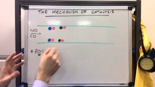 AS Chemistry OCR F322  The Catalytic Converter 2 [upl. by Camala]