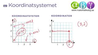 B 32 Koordinatsystemet [upl. by Chip]