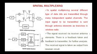 MIMOSPATIALSYSTEM MODELPRECODING [upl. by Forbes]