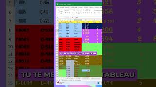 Nettoyer son tableau dans Excel [upl. by Aiepoissac]