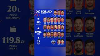 DC squad for IPL 2025 Delhi capital [upl. by Elset]