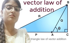 Vector law of additionphysics class 11thMaya academy [upl. by Higginson]