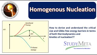 Homogeneous Nucleation  Metallurgy  Part 1 [upl. by Peddada]