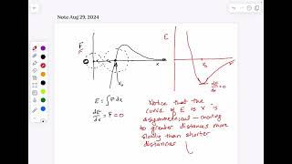 Ch2 II Bonding between atoms and Energy Relationship [upl. by Tasiana]