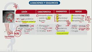 Mapas mentales Traumatología ENAMENARMSERUMS [upl. by Tristas]