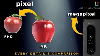 What is pixel HD Full HD 2K 4k QHD UHD 8K  What is mega pixel [upl. by Chang401]