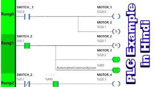 PLC Programming Example in Hindi [upl. by Selohcin884]