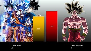 GOKU AND CC GOKU VS SHIKOKUNA GOKU POWER LEVEL [upl. by Enyak]