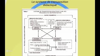 Quest ce que lanalyse et traitement didactique [upl. by Phillips]