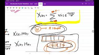 Pengolahan Sinyal Digital  601  Discrete Fourier Transform Konvolusi Sirkular [upl. by Donadee]