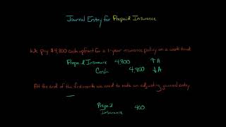 Journal Entry for Prepaid Insurance [upl. by Eniawtna340]