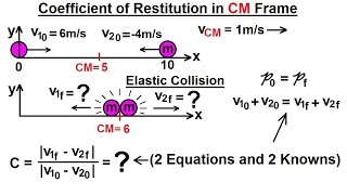 Physics 96 Coefficient of Restitution 9 of 9 Coefficient of Restitution and Elastic Collision [upl. by Phebe]