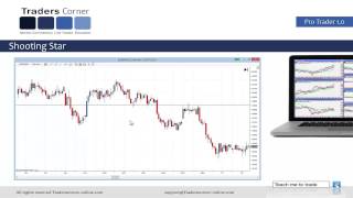 Candlestick Trading Strategies  Traders Corner [upl. by Meredith]