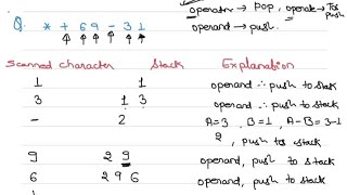 Evaluation of Prefix Expression  Prefix Evaluation  example 2 [upl. by Yuma]