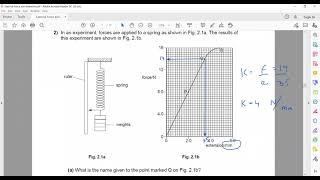 Hookes law formula and graph questions Cambridge IGCSE O level Physics 0625 0972 5054 Lesson 18a [upl. by Ennairrac]