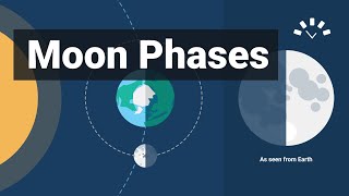 Moon Phases Explained Animations and Timelapse [upl. by Balbinder766]