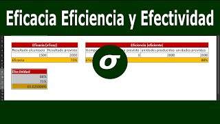 Eficiencia Eficacia y Efectividad  calculo [upl. by Lantz]