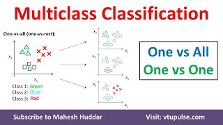 Multiclass Classification One vs All One vs Rest One vs One Machine Learning by Dr Mahesh Huddar [upl. by Ybrek835]