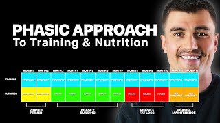 Transform Your Body with Phasic Training A StepbyStep Guide [upl. by Aklam807]