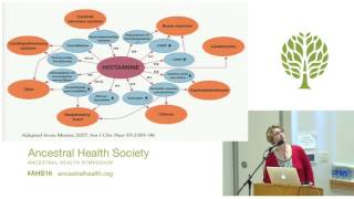 AHS16  Georgia Ede  Histamine Intolerance [upl. by Eylk]