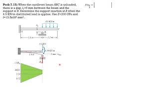 INDETERMINATE BEAMS by AMM Example 715 [upl. by Atarman]