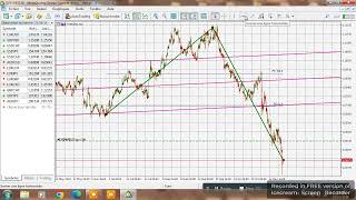 EURUSD Trading Prediction [upl. by Queston357]