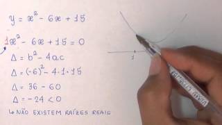 Estudo do Sinal de Uma Função de 2° Grau [upl. by Afira313]