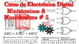 Minitérminos y Maxitérminos [upl. by Eicyak]