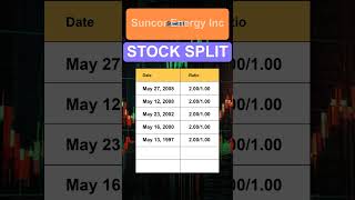 SU Suncor Energy Inc Stock Split History [upl. by Nathanil839]