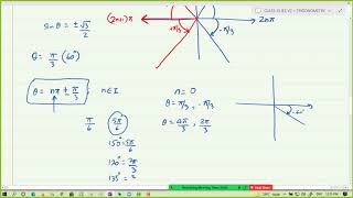 LEC10 TRIGONOMETRY  SL LONEY EXAMPLES XI  GENERAL SOLUTIONS [upl. by Sidell]