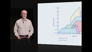 Fluxmeters magnetometer technology primer [upl. by Oicnerolf]